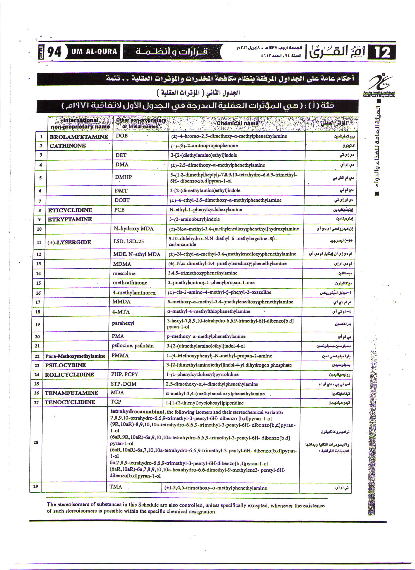 list-of-banned-medicines-drugs-in-the-kingdom-of-saudi-arabia-bureau