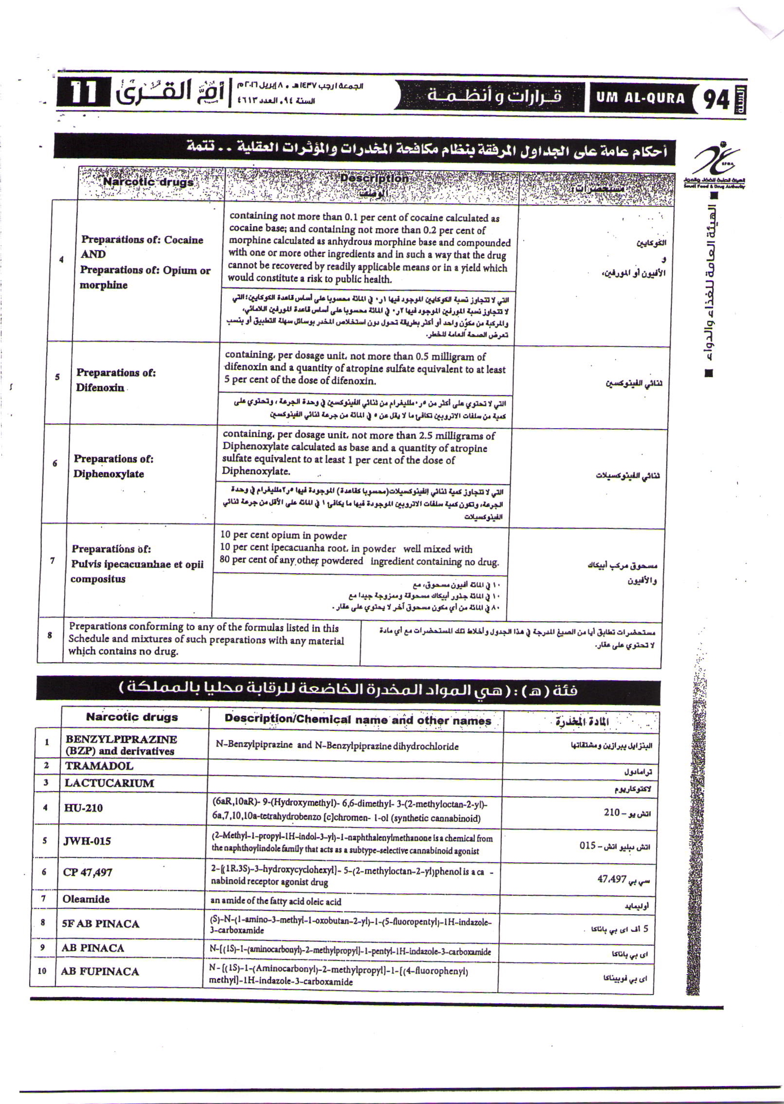 Banned Medicine List In Saudi Arabia