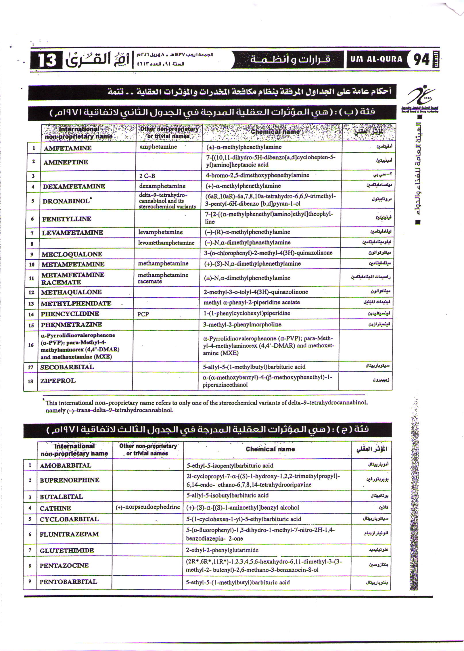 list-of-banned-medicines-drugs-in-the-kingdom-of-saudi-arabia-bureau