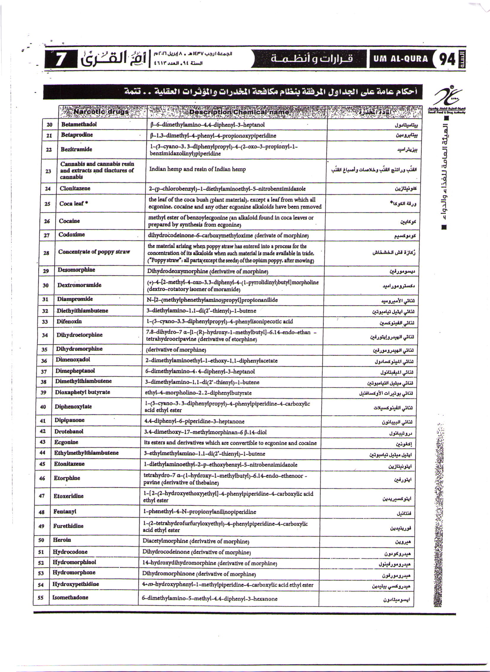 List of Banned Medicines/Drugs in the Kingdom of Saudi Arabia Bureau